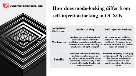 Self Injection Lock SelfInjectionLocking - Documents & Videos | Dynamic Engineers Inc.