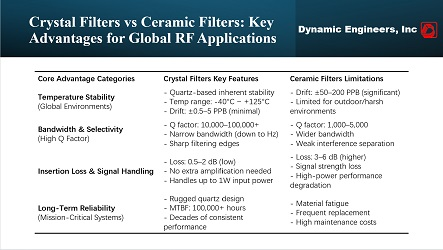 PrecisionRF - Documents & Videos | Dynamic Engineers Inc.