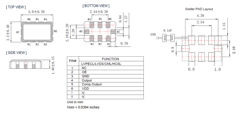FXO5300BM-LVPECL
