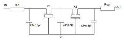 DEI5891-75MHz