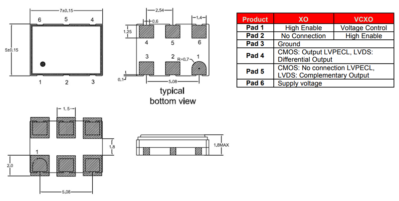 XO-5-7-2.5V-LVPECL-xMHz