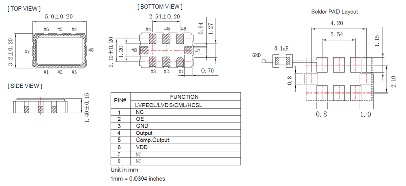 FXO5300BM-CML