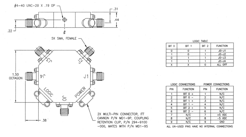 P4T-911-65-T-LVPECL-SFF-PM
