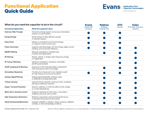 Best Fit Capacitor Technology Quick Guide - Functional Applications