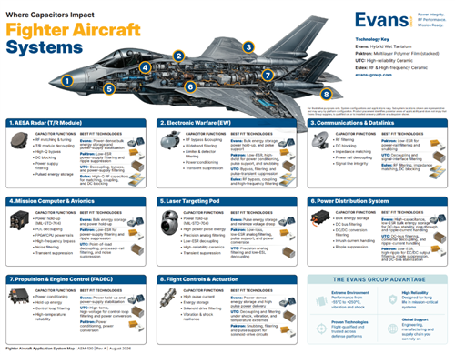 Fighter Aircraft Application System Map (ASM)