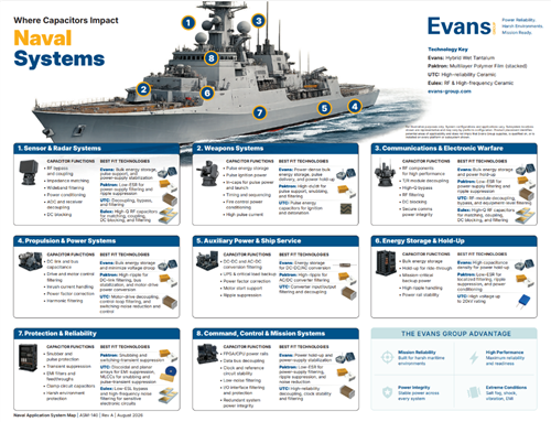 Naval Application System Map (ASM)