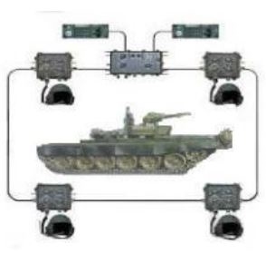 Digital Control Harness